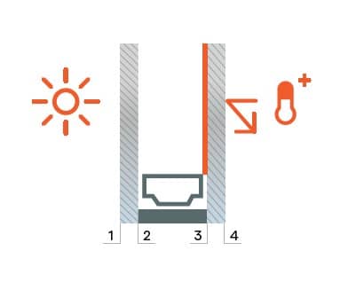 vandaglas bv | IsoPerform SolarControl zonwerende low-e coating isolatieglas