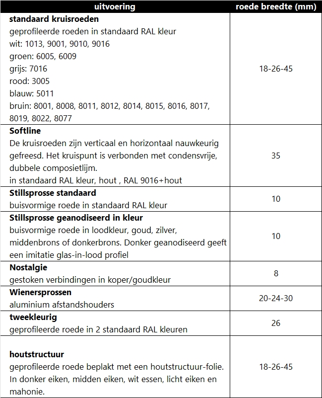 Vandaglas bv | Gamma kruisroeden en wienersprossen