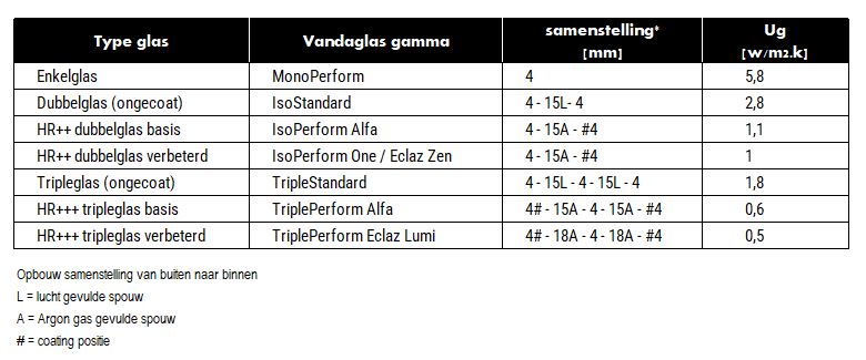 vandaglas b.v. | HR beglazing