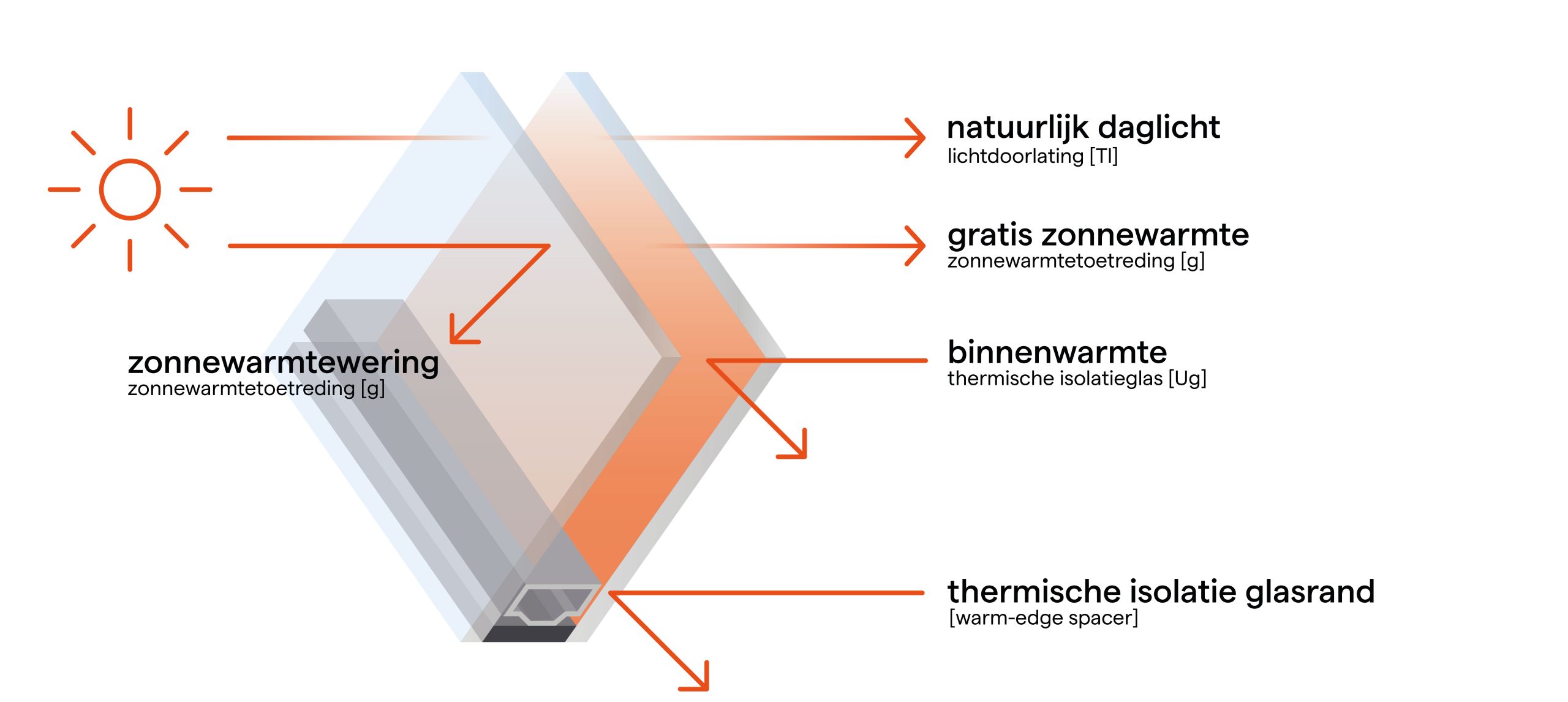 3D illustratie termen uitleg