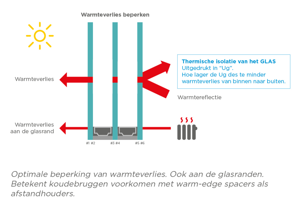 DRIEVOUDIG 3.png