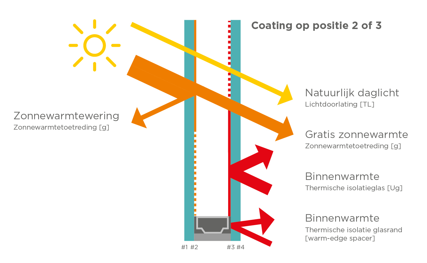 vandaglas tool energiebesparingscalculator DUBBEL 1.png