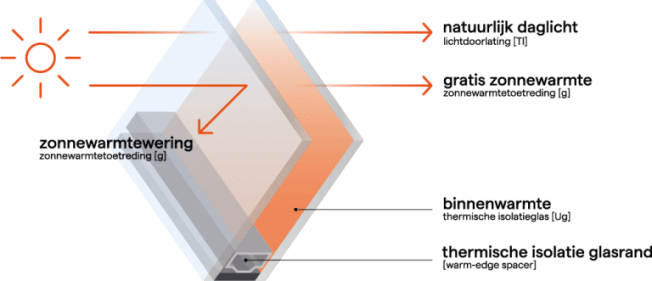 Vandaglas bv - schema-Licht-doorlating-TL
