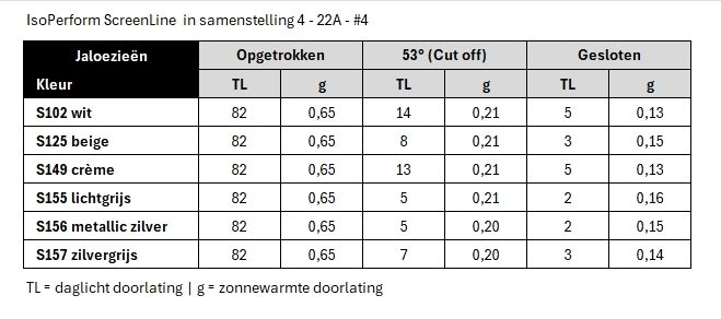 Vandaglas bv | Spectrofotometrische waarden TL en g
