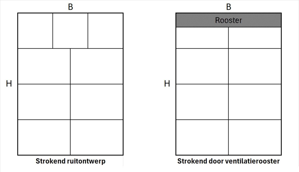 Vandaglas bv | Wienersprossen of kruisroeden - Strokend