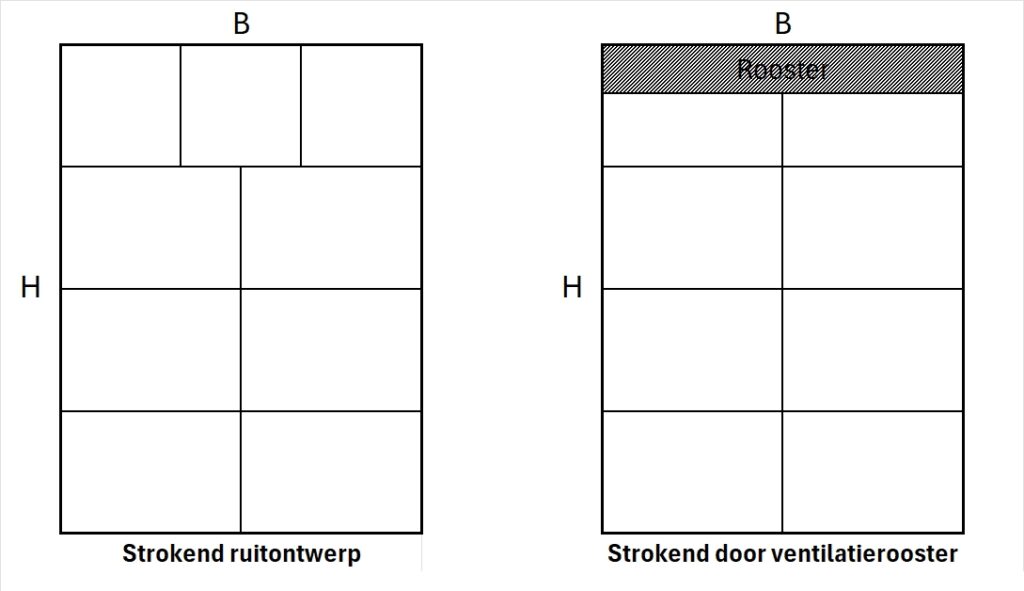 Strokend ontwerp en Strokend ventilatierooster.jpg