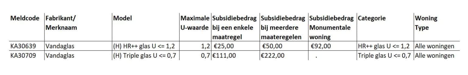 Meldcodelijst Hoogrendementsglas Vandaglas ISDE 2026 1536x246