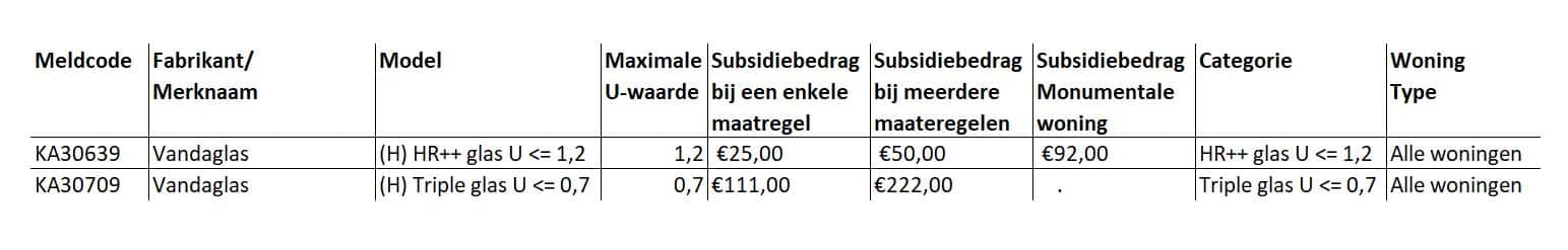 Meldcodelijst Hoogrendementsglas Vandaglas ISDE 2026