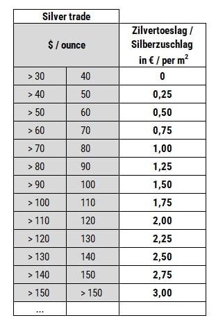 Vandaglas | Zilvertoeslag op spiegels